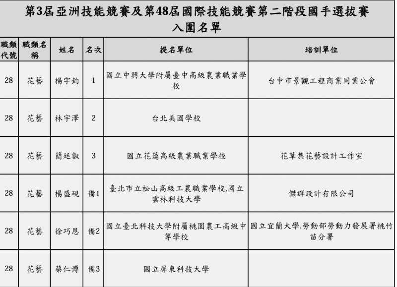 第55屆全國技能競賽-1
